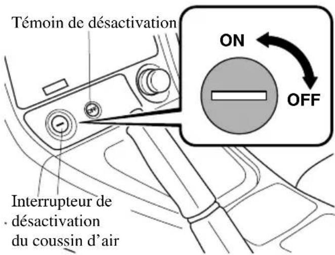 MAZDA MX5 (2004) - Prudence - 1
