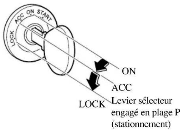 MAZDA MX5 (2004) - Boîte de vitesses automatique - 1