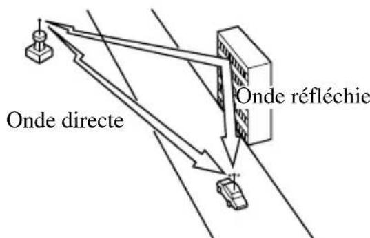 MAZDA MX5 (2004) - Parasites dus à la transmission sous plusieurs angles - 1