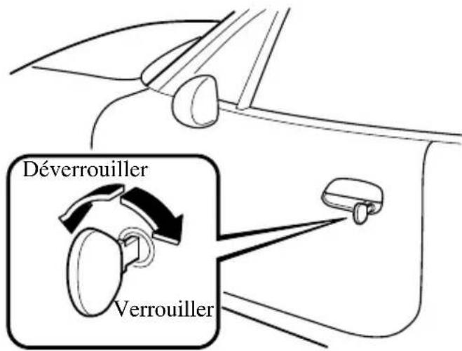 MAZDA MX5 (2004) - Verrouillage, déverrouillage à l'aide de la clé - 1