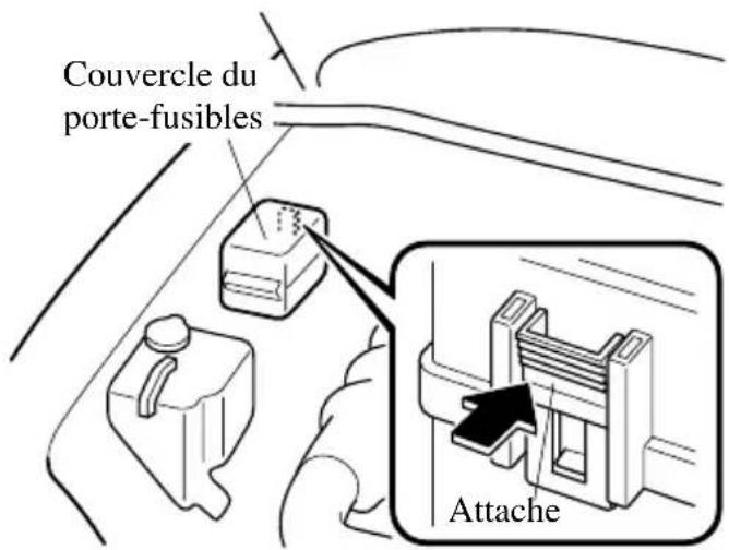 MAZDA MX5 (2004) - Remplacement des fusibles sous le capot - 1