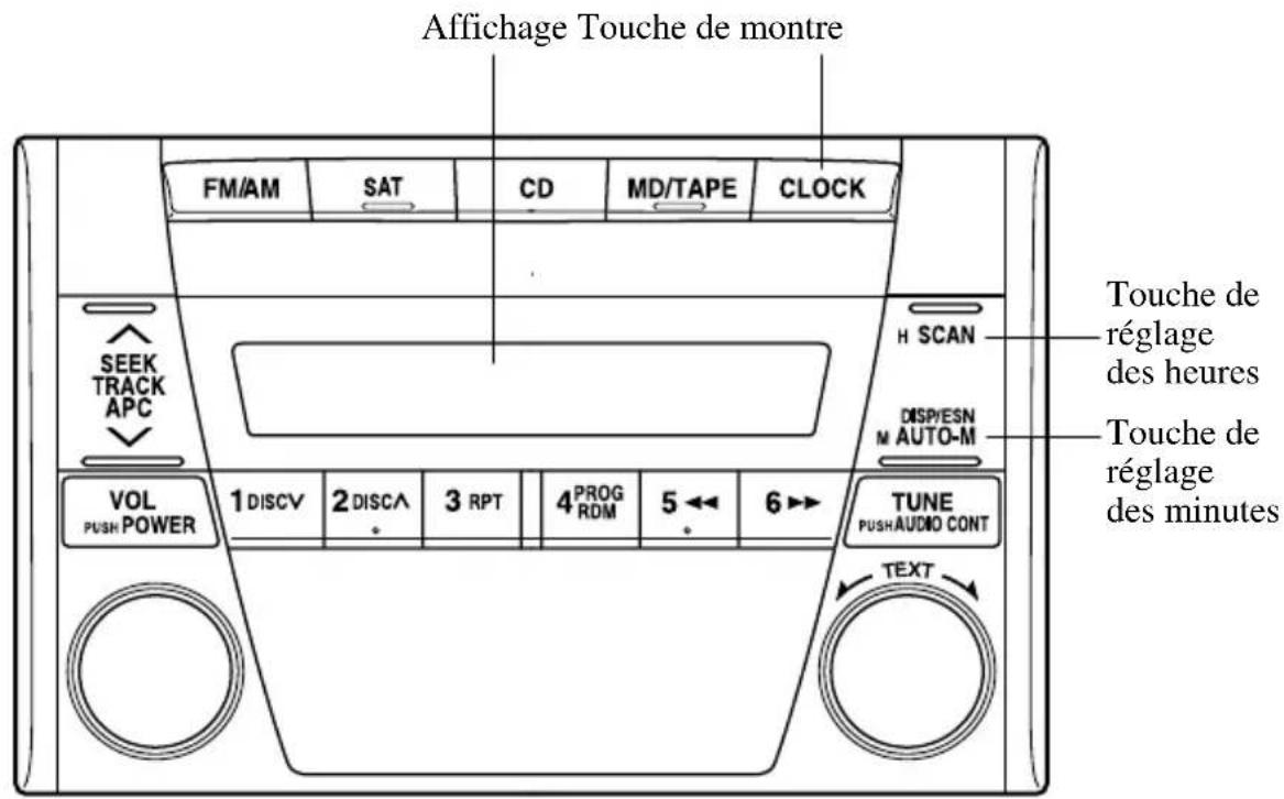 MAZDA MX5 (2004) - Réglage du bip sonore - 1