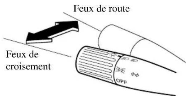 MAZDA MX5 (2004) - Rappel des feux allumés - 1