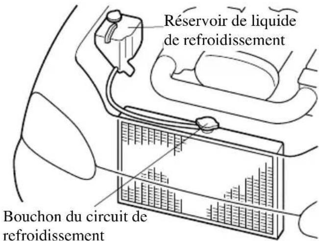 MAZDA MX5 (2004) - Si l'on découvre une fuite ou autres dommages, ou si du liquide de refroidissement fuit toujours: - 1