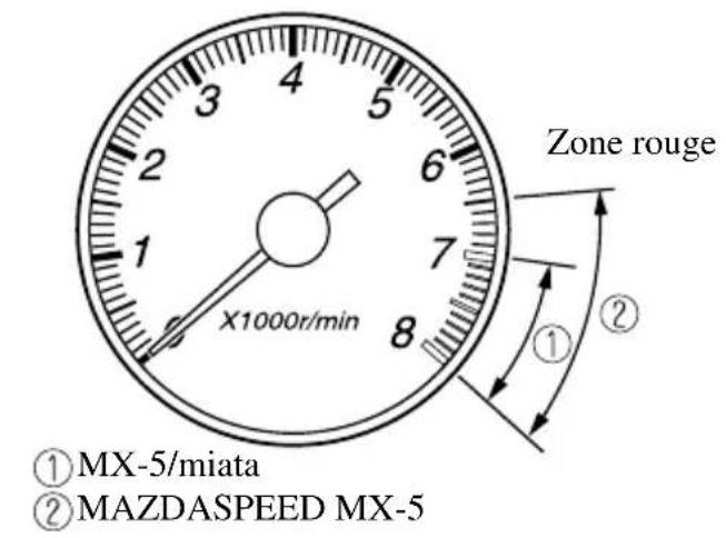 MAZDA MX5 (2004) - Combine compteurs et indicateurs - 1