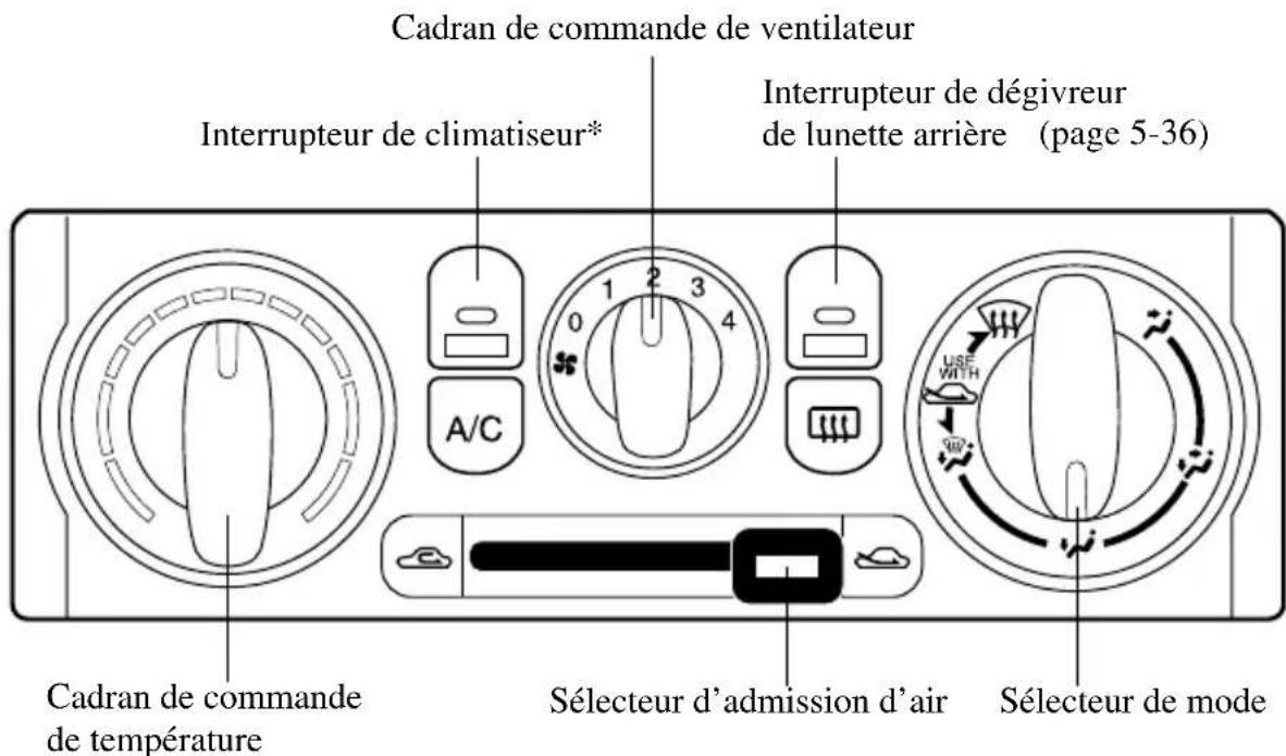 MAZDA MX5 (2004) - Remarque - 6