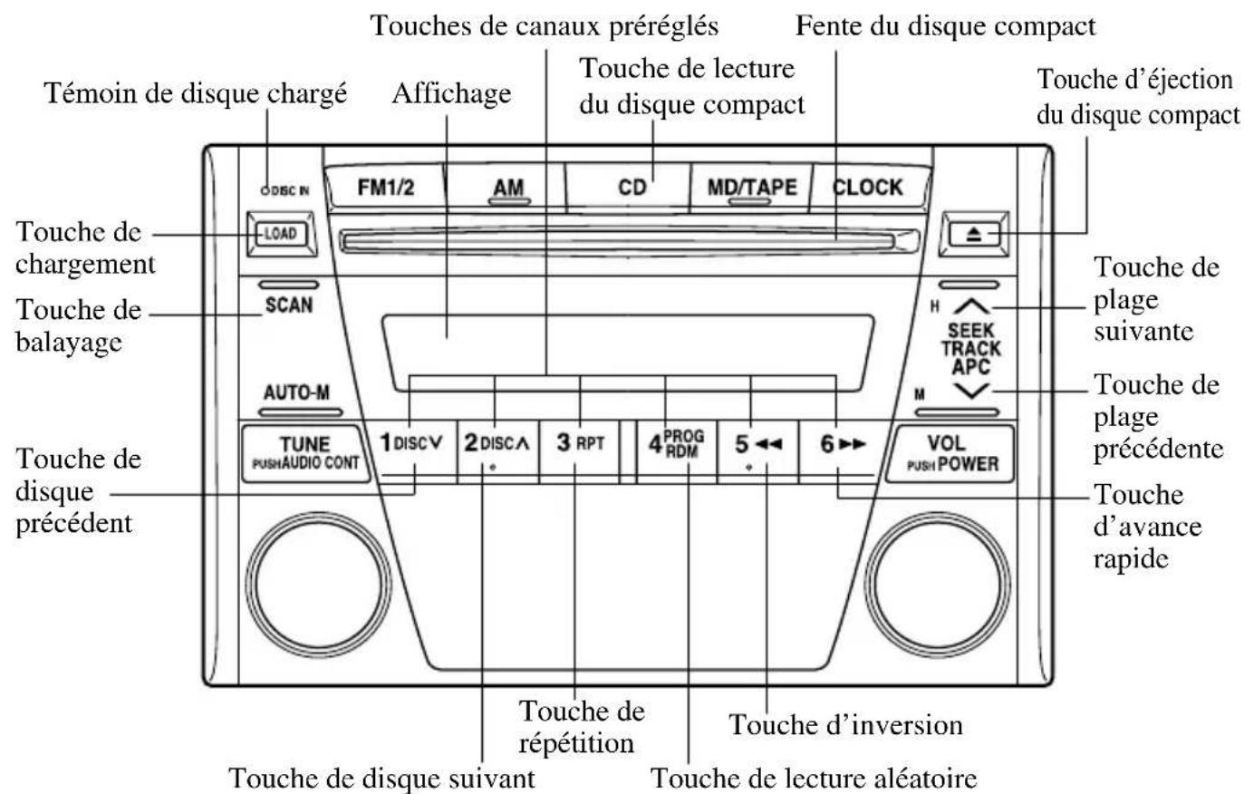 MAZDA MX5 (2004) - Lecture aléatoire - 1