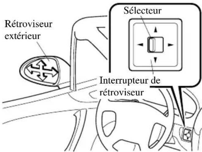 MAZDA MX5 (2004) - Rétroviseur à commande à distance - 1
