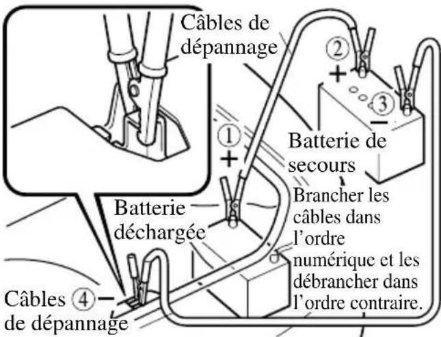 MAZDA MX5 (2004) - Attention - 1