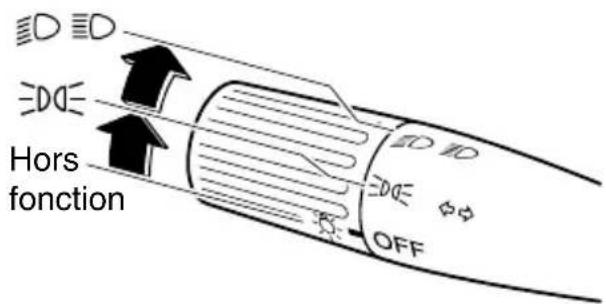 MAZDA MX5 (2004) - Rappel des faux allumés - 1