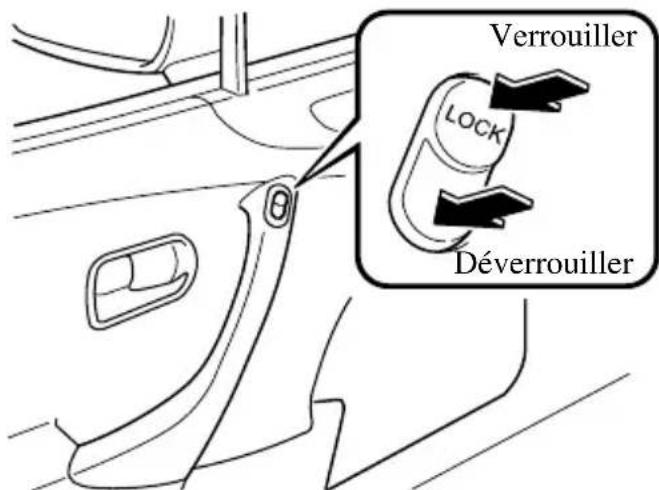 MAZDA MX5 (2004) - Verrouillage, déverrouillage à l'aide de l'interrupteur de verrouillage - 1