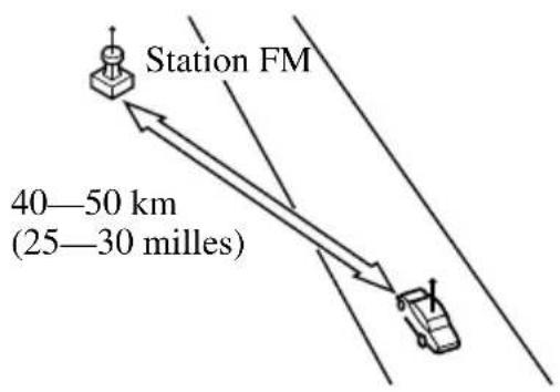 MAZDA MX5 (2004) - Caractéristiques des ondes FM - 1