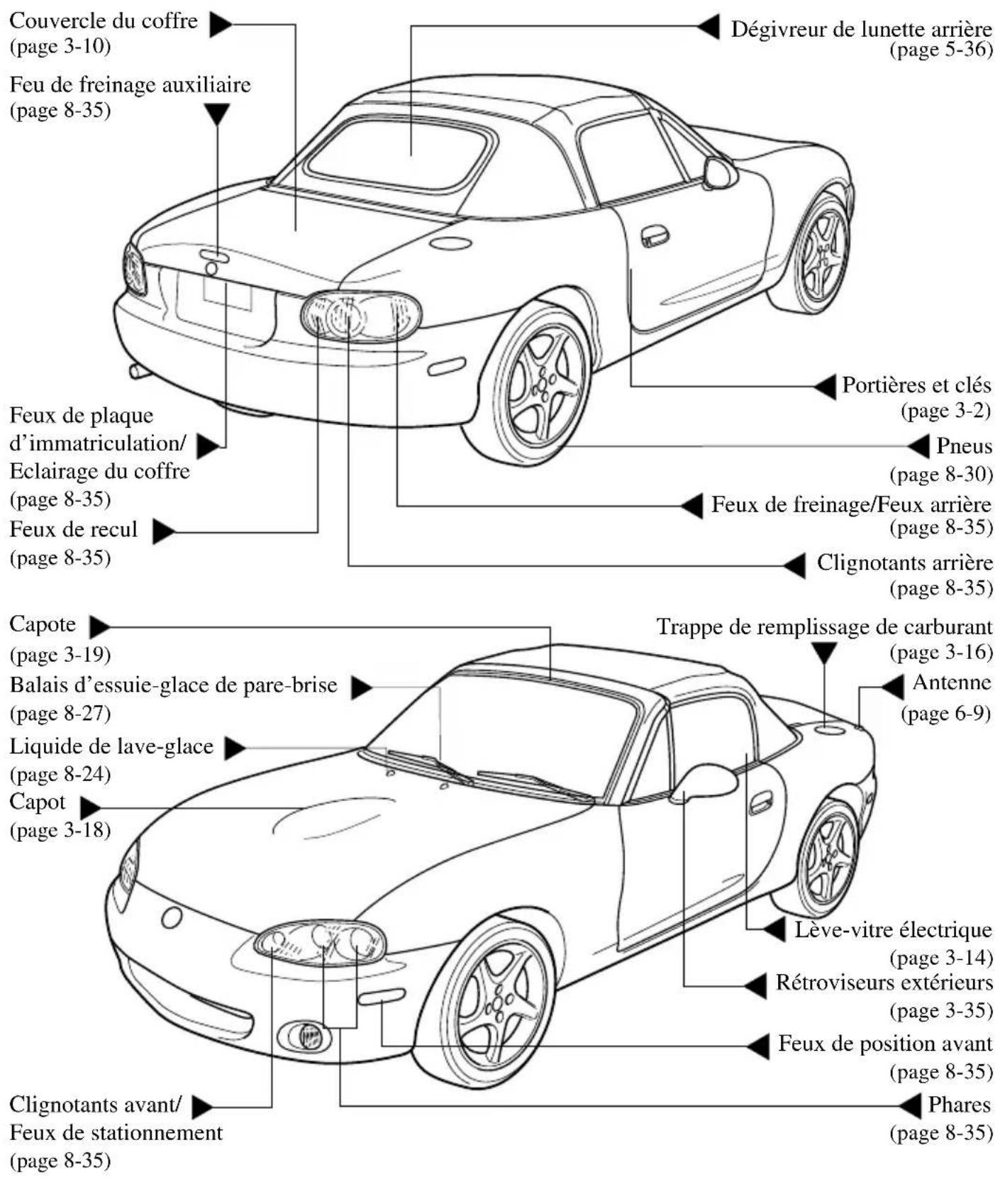 MAZDA MX5 (2004) - Présentation de votre mazda - 3