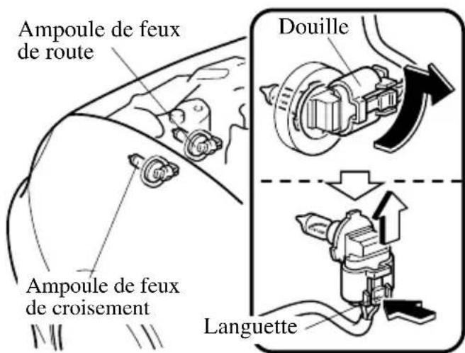 MAZDA MX5 (2004) - Remplacement d'une ampoule de phare - 1