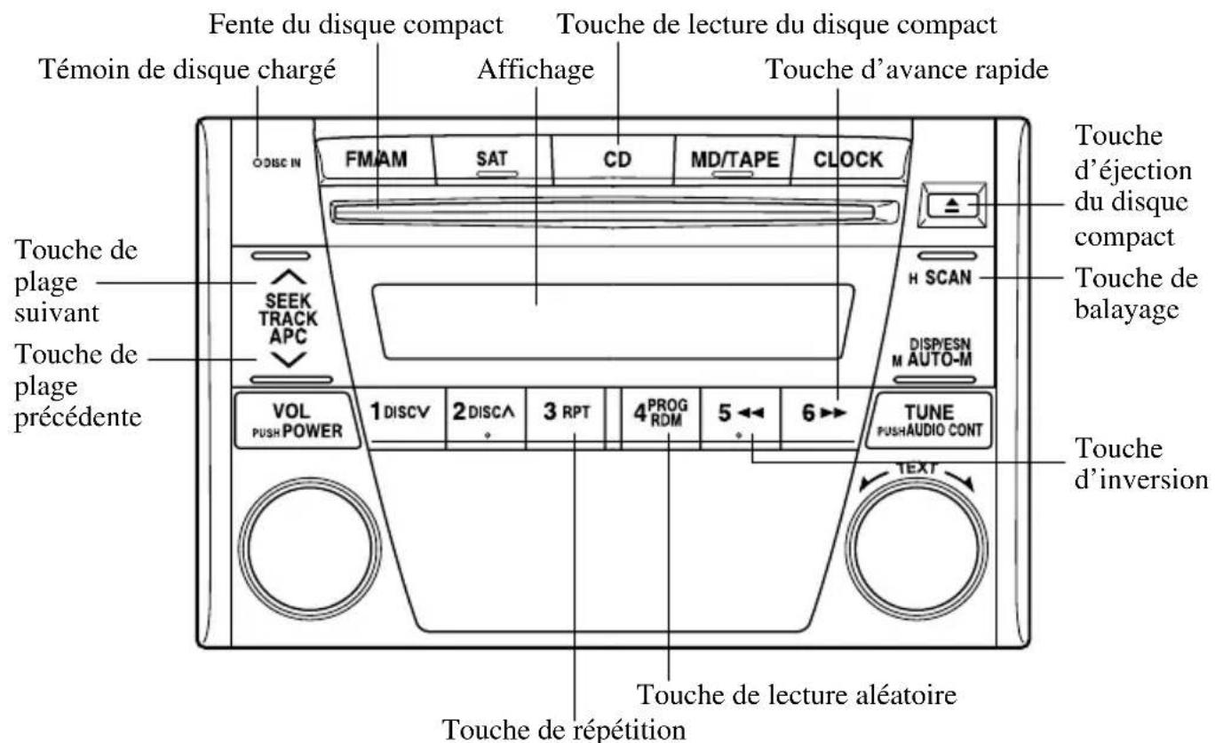 MAZDA MX5 (2004) - Remarque - 1