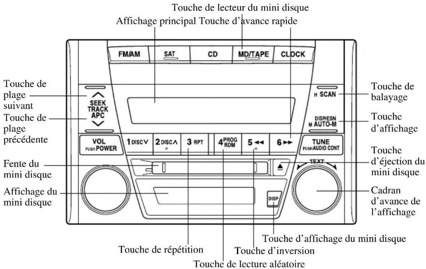 MAZDA MX5 (2004) - Fonctionnement du lecteur de mini disques (MD)* - 1