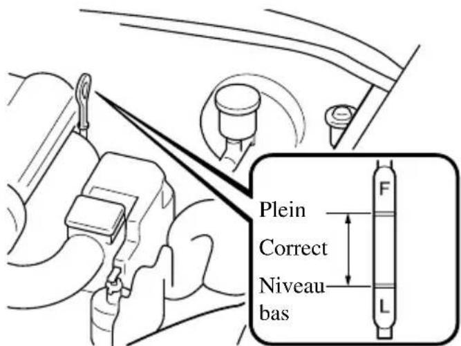 MAZDA MX5 (2004) - Vérification du niveau d'huile moteur - 1