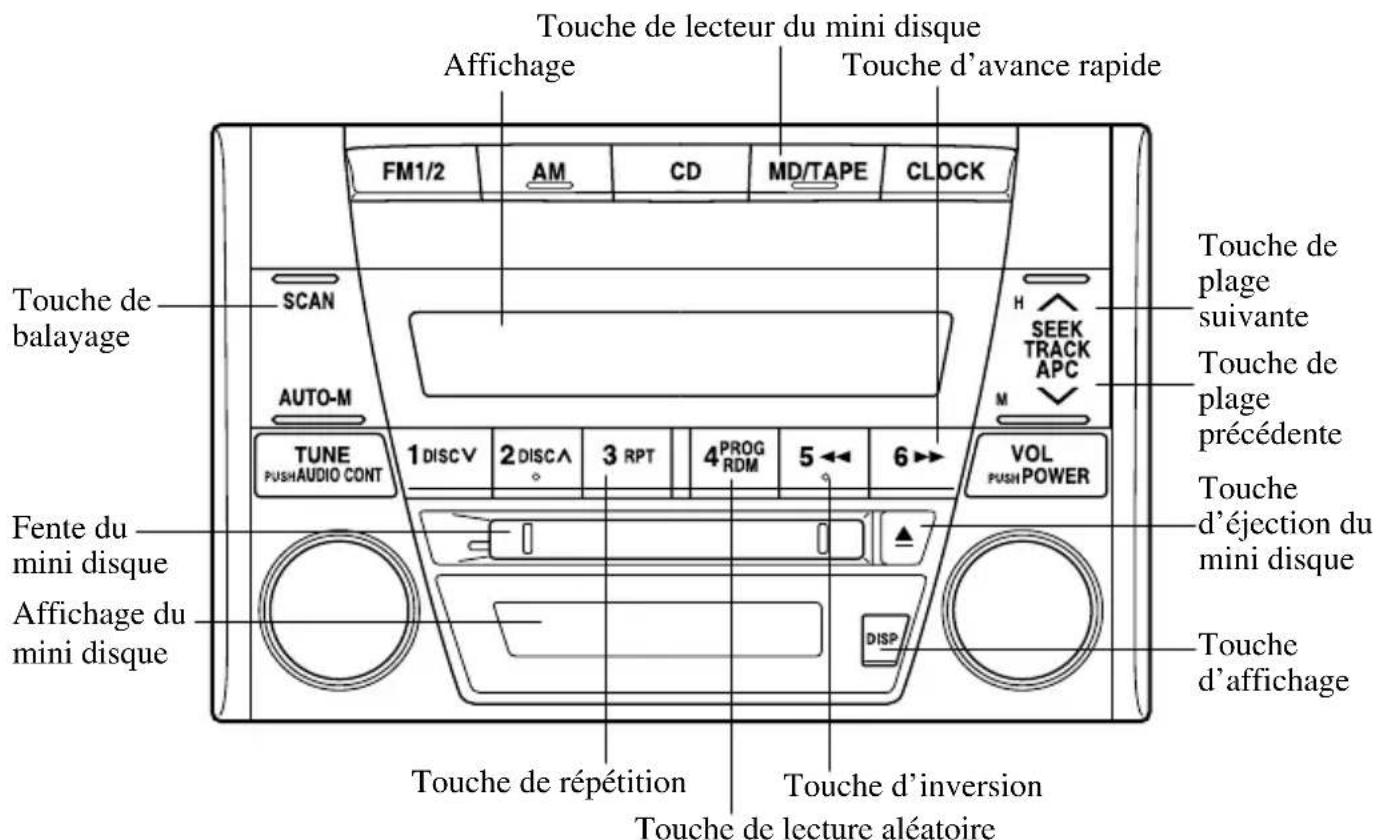 MAZDA MX5 (2004) - Fonctionnement du lecteur de mini disques (MD)* - 1
