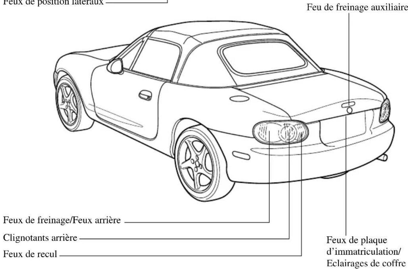 MAZDA MX5 (2004) - Entretien réalisable par le propriétaire - 2