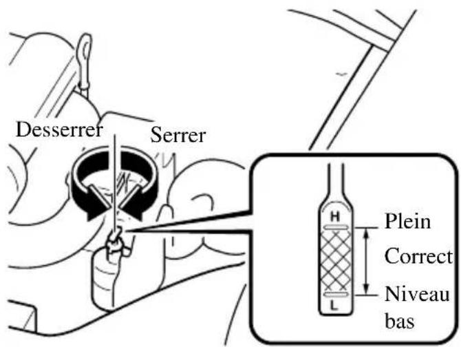 MAZDA MX5 (2004) - Vérification du niveau de liquide de direction assistée - 1
