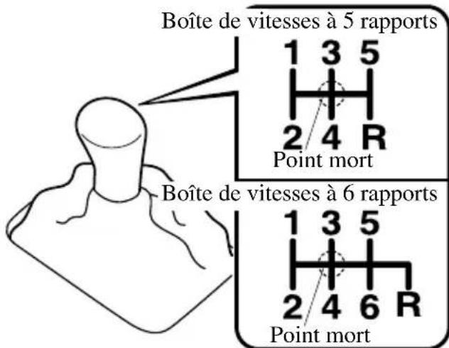 MAZDA MX5 (2004) - Grille de changement de la boîte de vitesses manuelle - 1