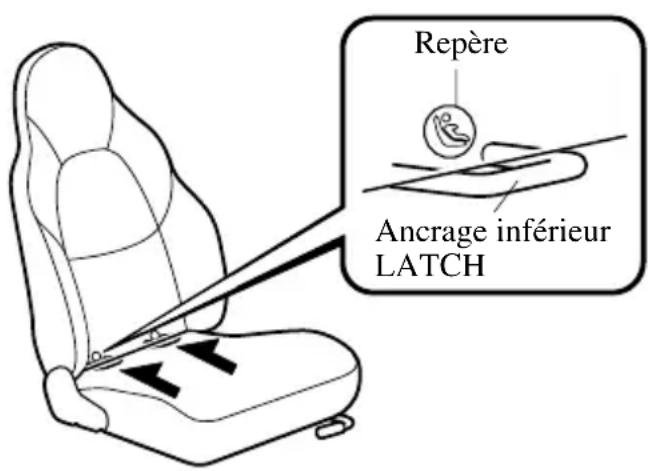 MAZDA MX5 (2004) - Remarque - 1