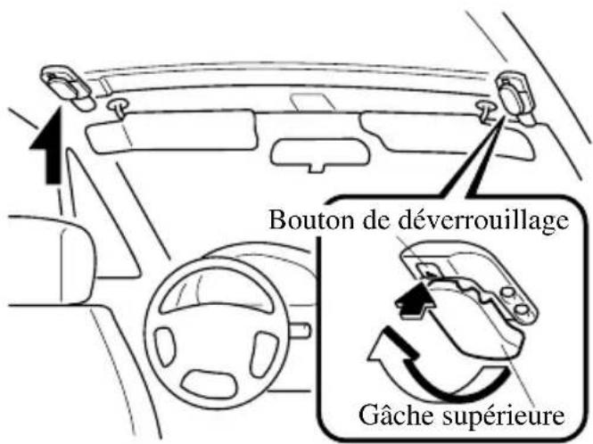 MAZDA MX5 (2004) - Mécanismes de fixation: - 2