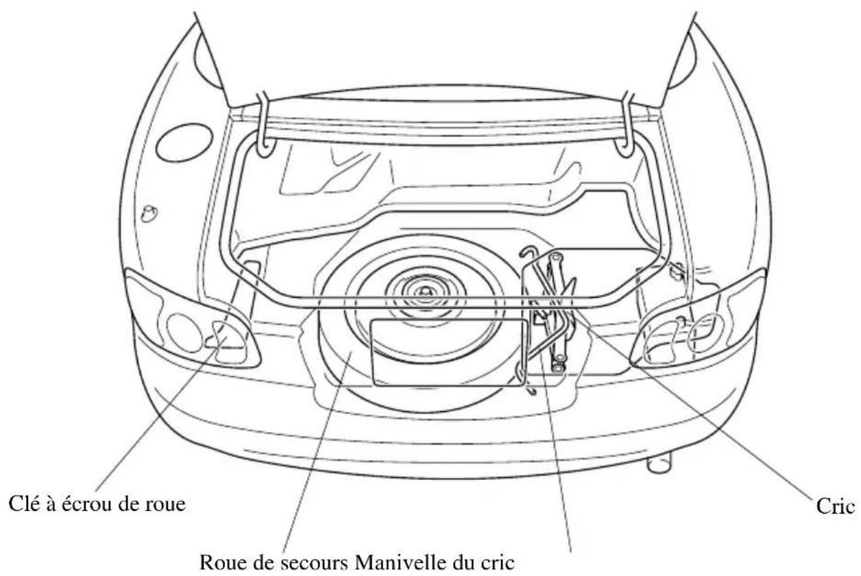 MAZDA MX5 (2004) - Rangement de la roue de secours et des outils - 1