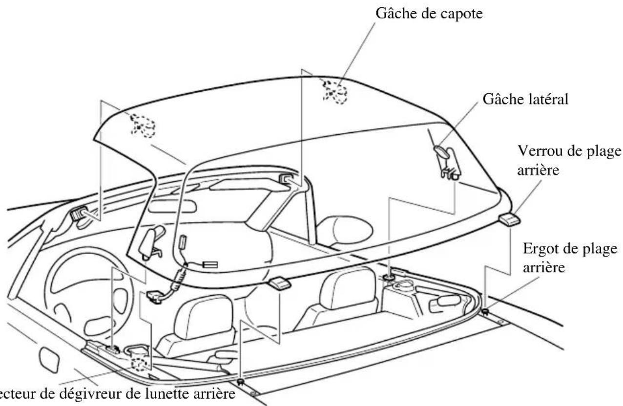 MAZDA MX5 (2004) - Entretien de la capote et de la lunette arrière - 1