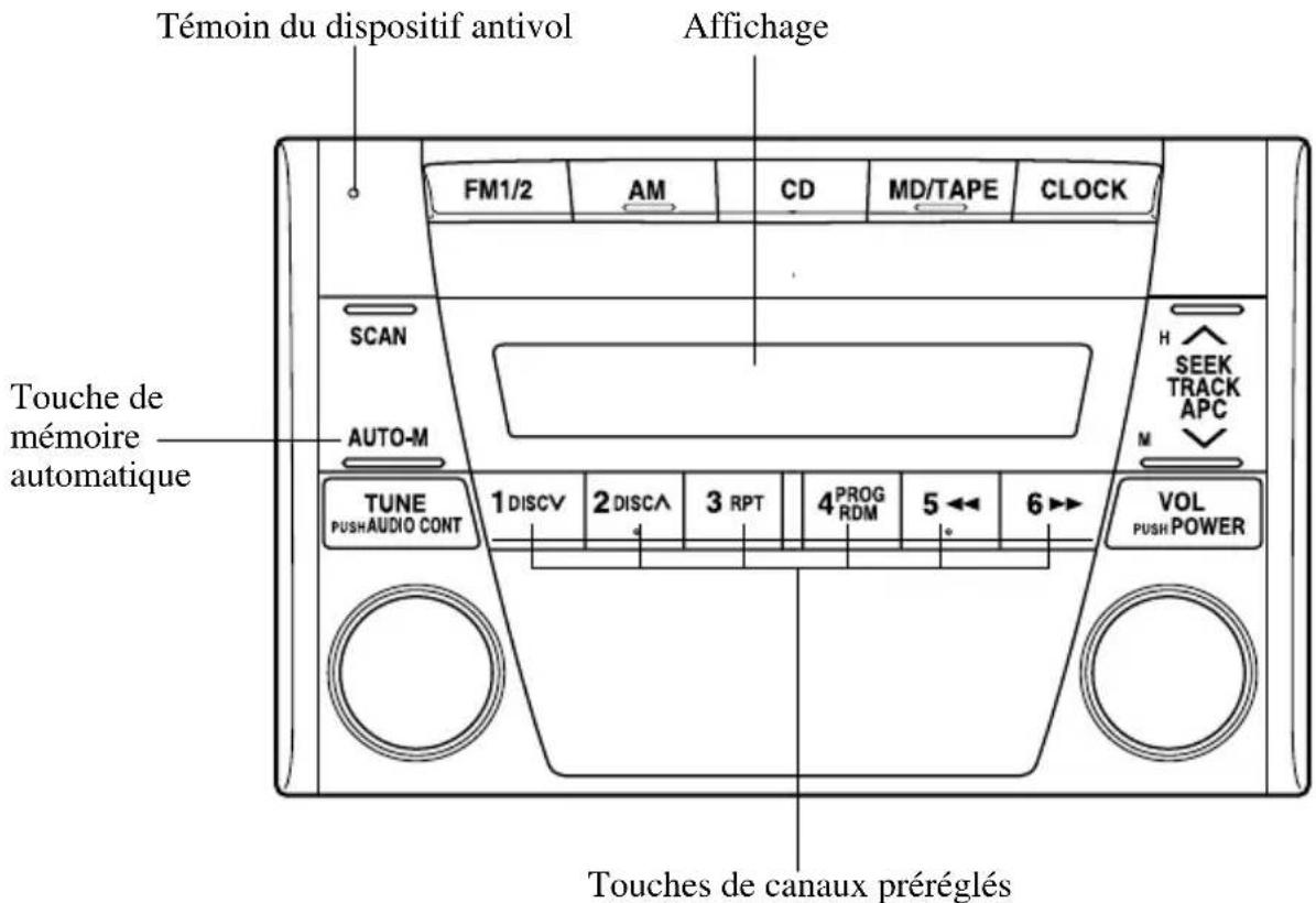 MAZDA MX5 (2004) - Système antivol - 1