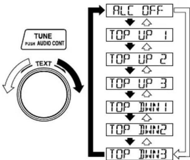 MAZDA MX5 (2004) - Commande automatique du niveau (ALC) (modèle avec le système audio BOSE) - 1