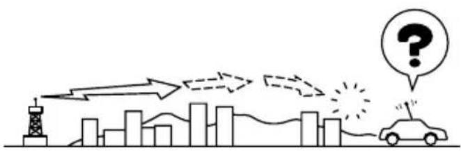 MAZDA MX5 (2004) - Parasites dus à des signaux faibles - 1