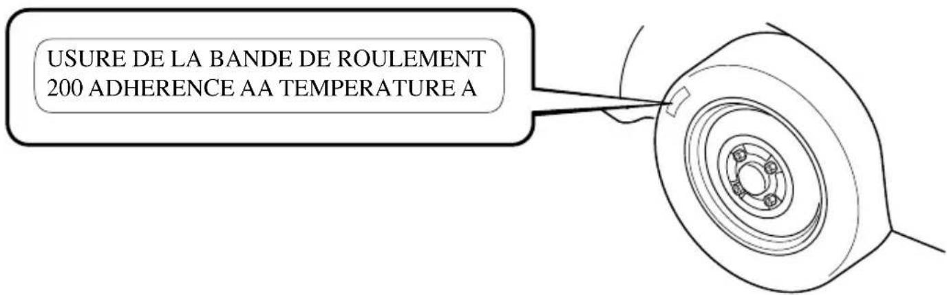 MAZDA MX5 (2004) - Système de classification uniforme de la qualité d'un pau - 1
