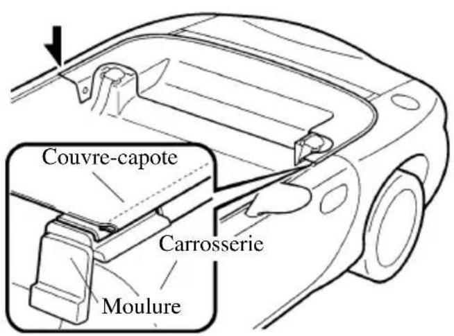 MAZDA MX5 (2004) - Pour couvrir la capote - 2