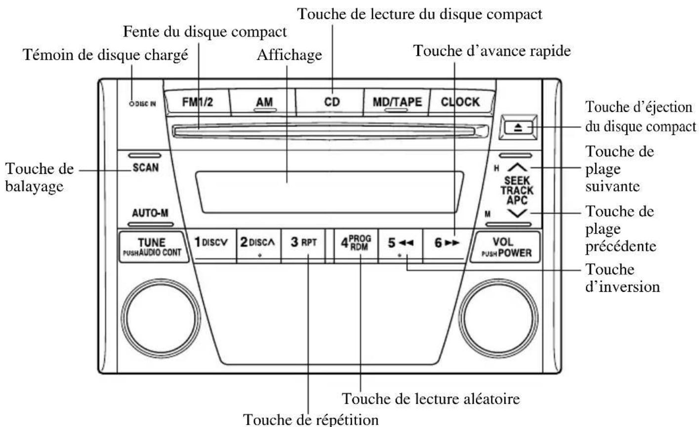 MAZDA MX5 (2004) - Pour changer l'affichage du mini disque - 1