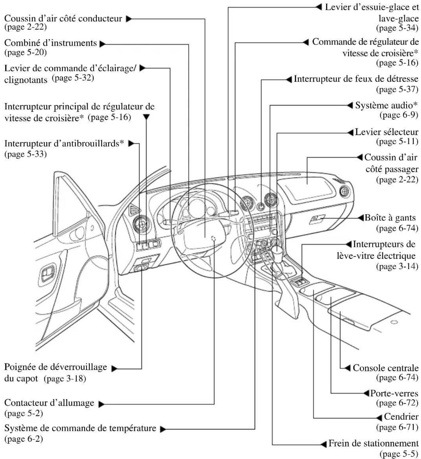 MAZDA MX5 (2004) - Présentation de votre mazda - 1