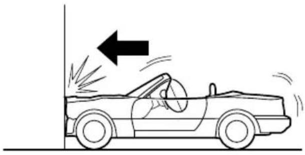 MAZDA MX5 (2004) - Activation des coussins d'air - 1