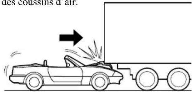 MAZDA MX5 (2004) - Limites de déploiement des coussins d'air - 3