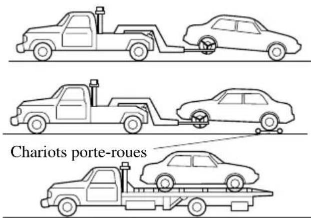 MAZDA MX5 (2004) - Description du remorquage - 1