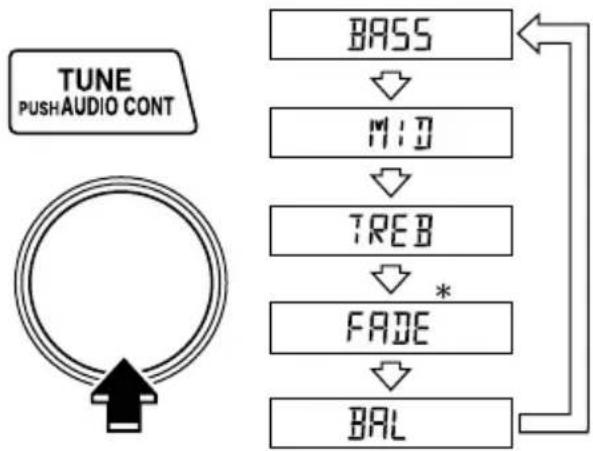 MAZDA MX5 (2004) - Réglage du mode audio - 1