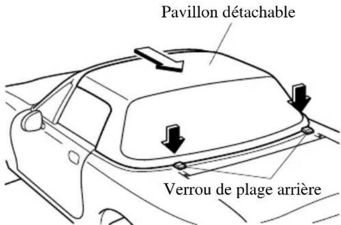 MAZDA MX5 (2004) - Mécanismes de fixation: - 5