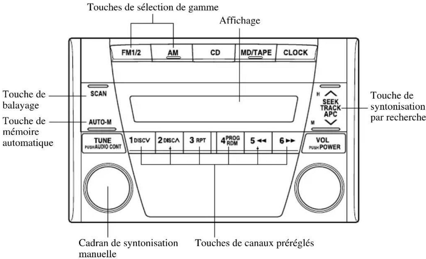 MAZDA MX5 (2004) - Remarque - 1