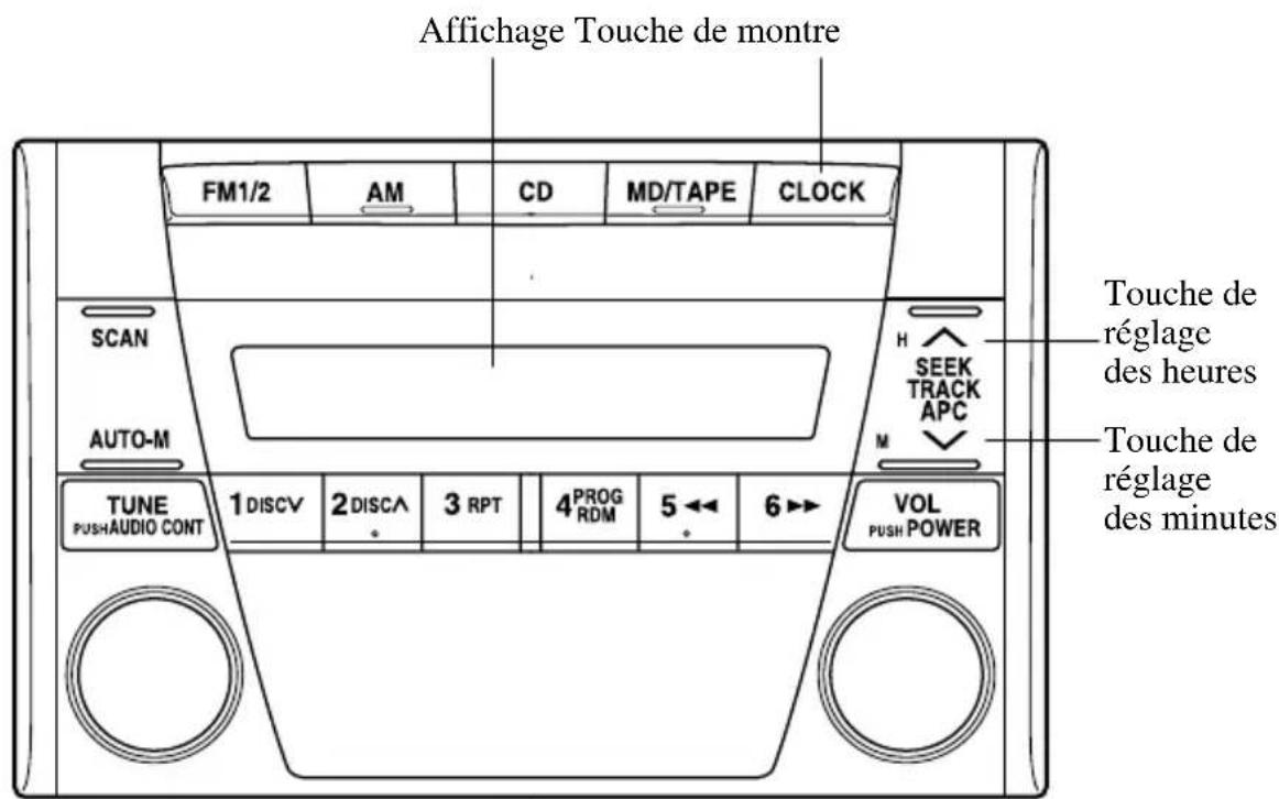 MAZDA MX5 (2004) - Remarque - 1