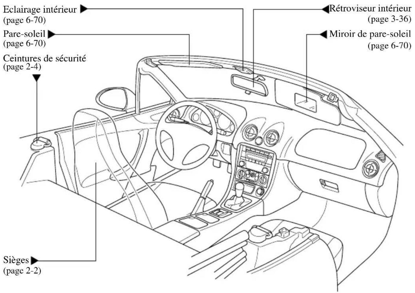 MAZDA MX5 (2004) - Présentation de votre mazda - 2