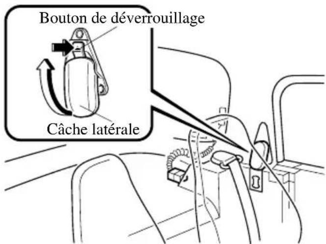 MAZDA MX5 (2004) - Mécanismes de fixation: - 3