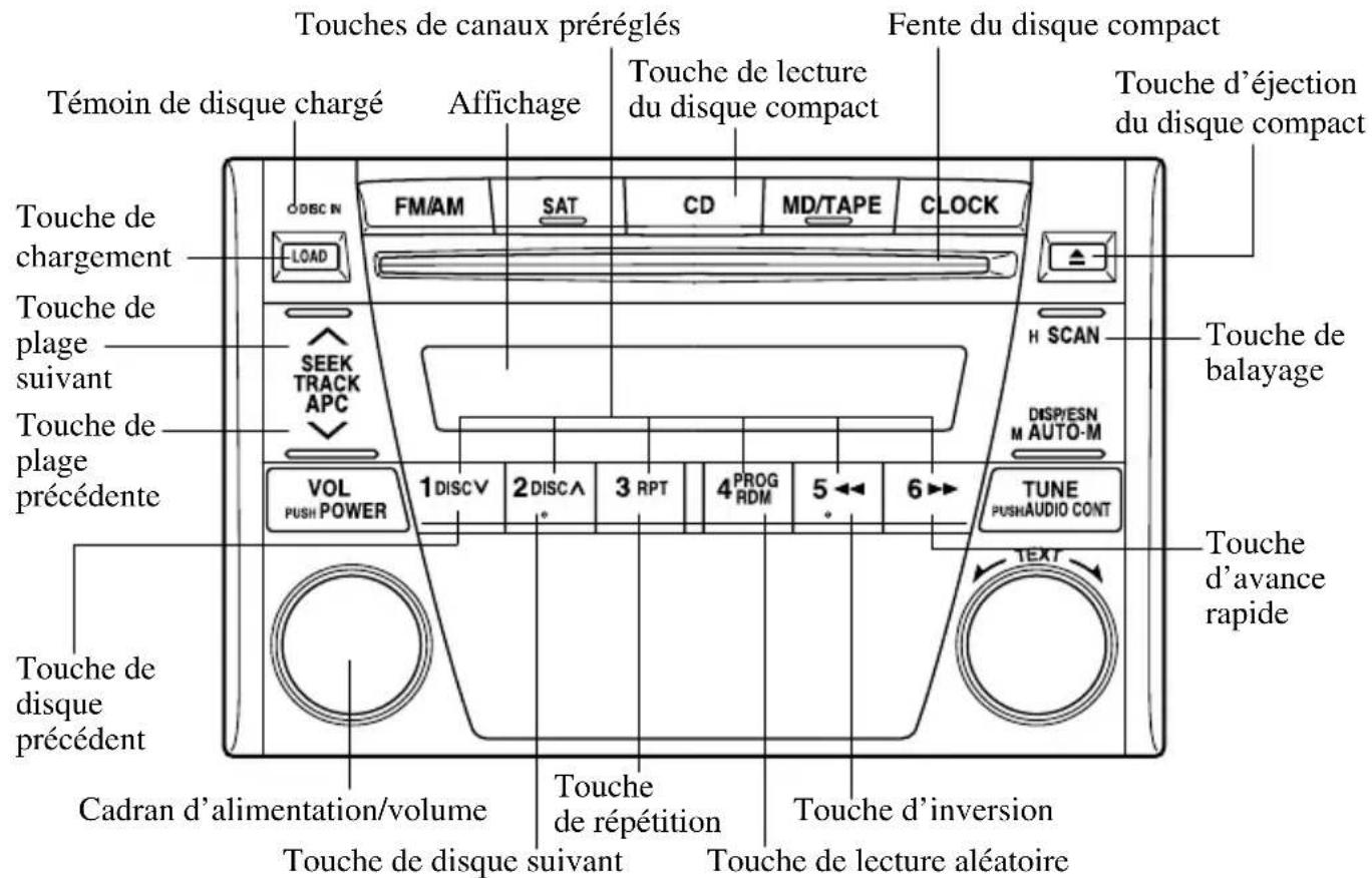 MAZDA MX5 (2004) - Lecture aléatoire - 1