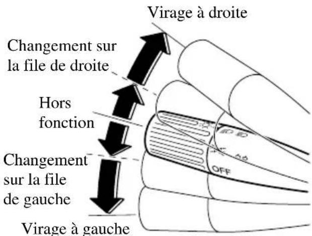 MAZDA MX5 (2004) - Clignotants - 1