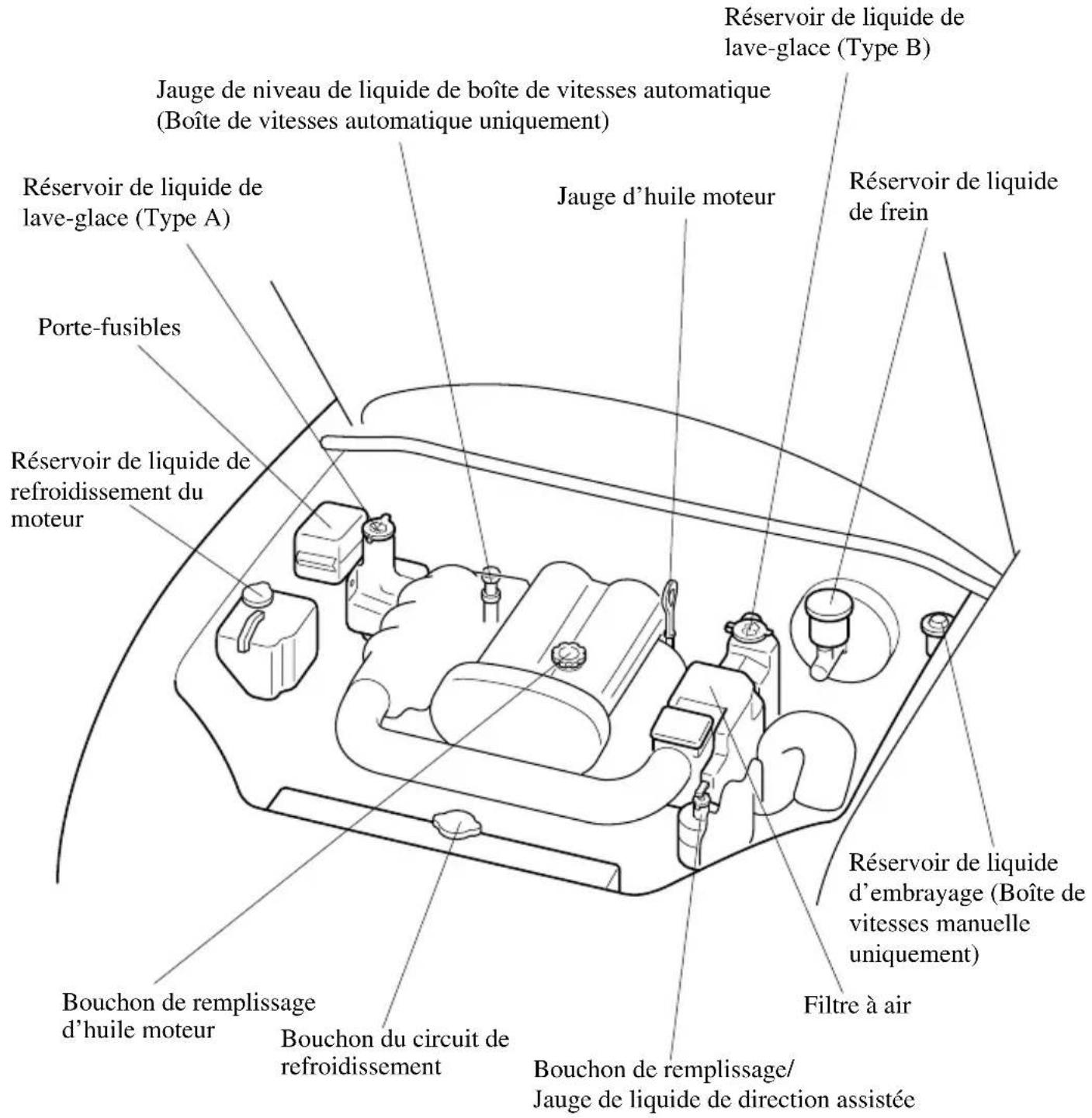 MAZDA MX5 (2004) - Vue générale du compartiment moteur - 1