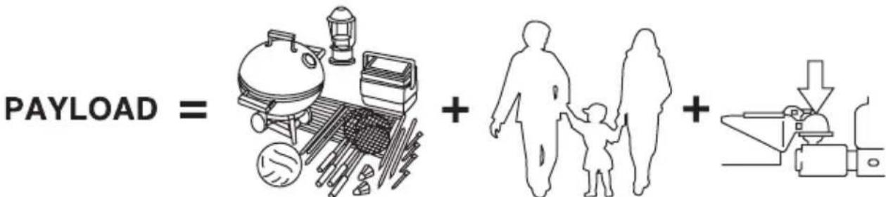MAZDA BSeries (2006) - Chargement du vehicule - avec ou sans remorque - 1