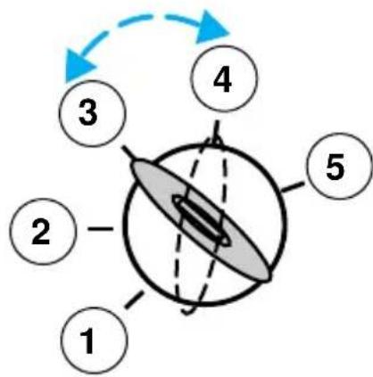 MAZDA BSeries (2006) - Conseils: - 1